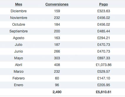 muestra-de-comisiones-de-afiliados